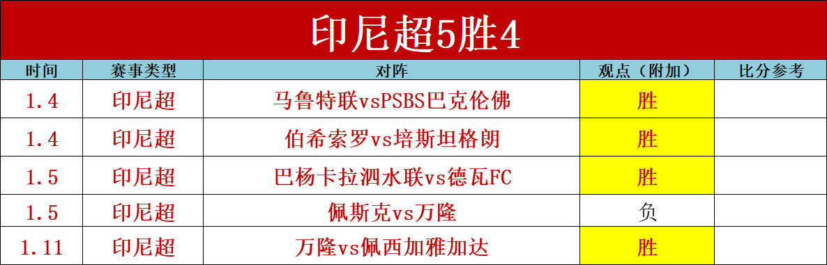 约维奇终结,天进球荒,赛季首球到,爱游戏体育官网,Aiyouxi,Sports,爱游戏体育中国官网,Aiyouxi,Sports体育平台,爱游戏体育服务