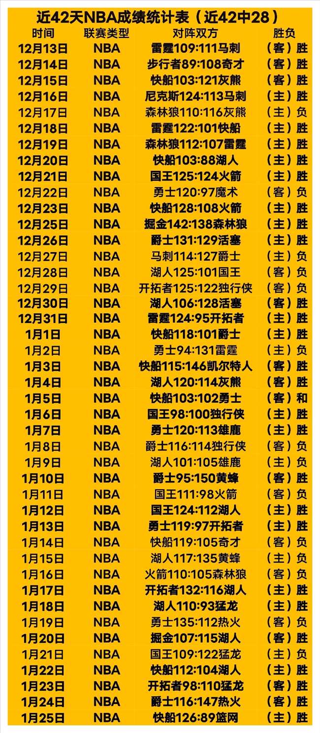 知名欺诈账,号被封,快船官方推,爱游戏体育官网,Aiyouxi,Sports,爱游戏体育中国官网,Aiyouxi,Sports体育平台,爱游戏体育服务