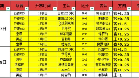 掘金制胜雄鹿，约基奇39分三双创纪录，威少表现欠佳9投仅2中